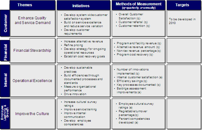 bsc implementation process and initiatives essay The balanced scorecard for microsoft corporation is an organized approach for analyzing strategic initiatives balanced scorecard – process and internal operations. bsc implementation process and initiatives essay The balanced scorecard for microsoft corporation is an organized approach for analyzing strategic initiatives balanced scorecard – process and internal operations.
