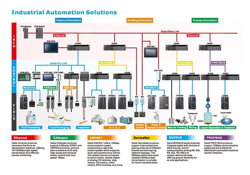 Sistema supervisório automação industrial