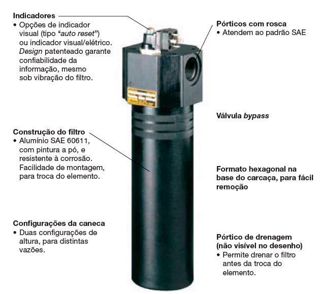 filtro hidráulico parker