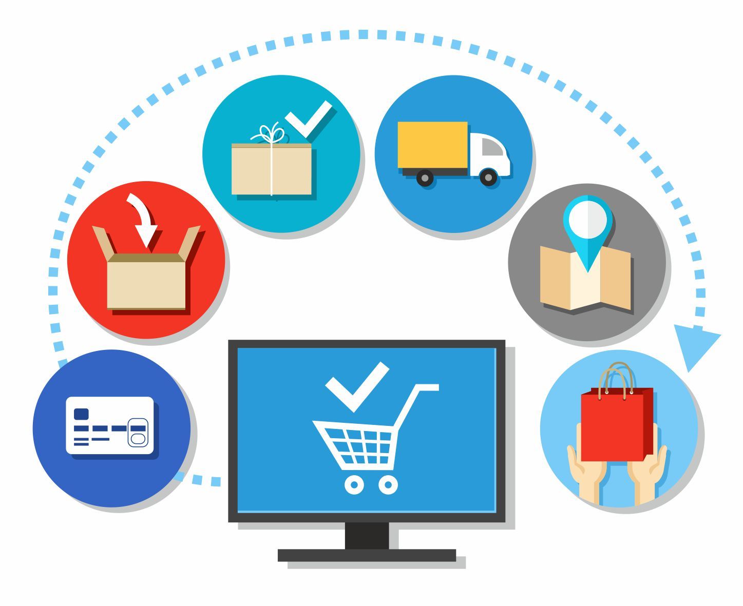 O que é plataforma de vendas online?