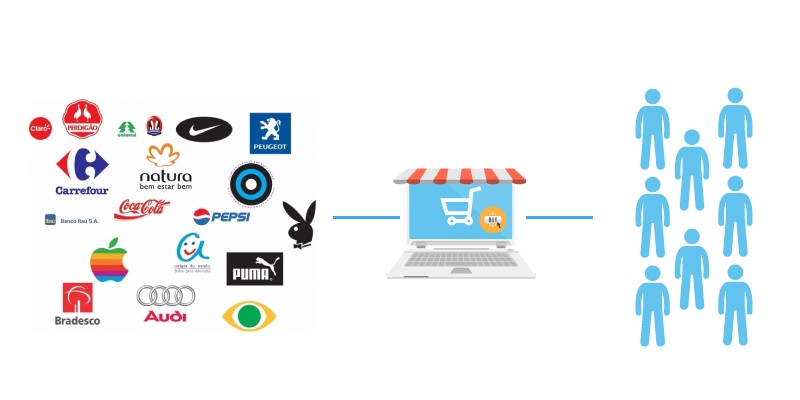 O que é uma plataforma marketplace?