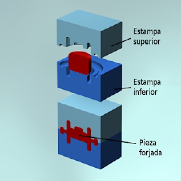 Estampos de corte