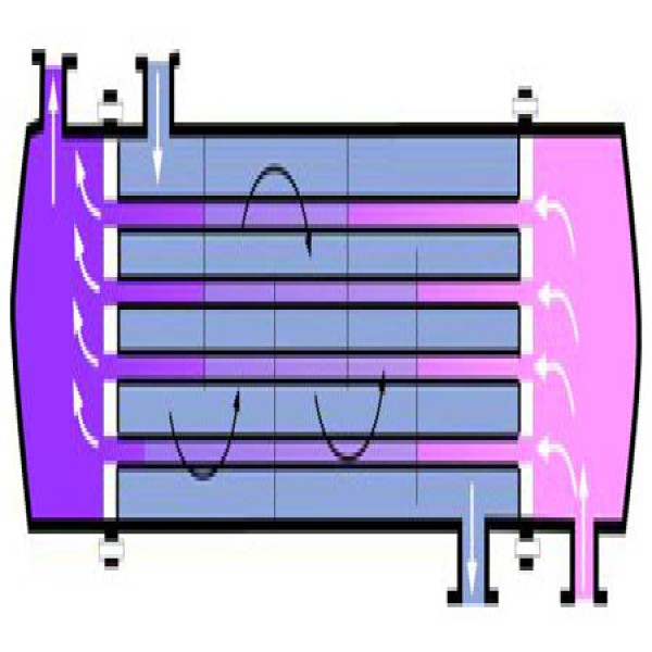 Condensadores de vapor