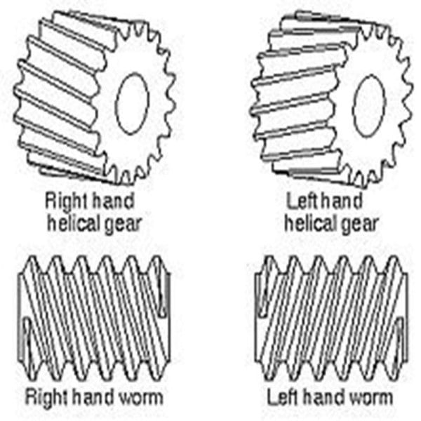 Engrenagem helicoidal para rosca sem-fim
