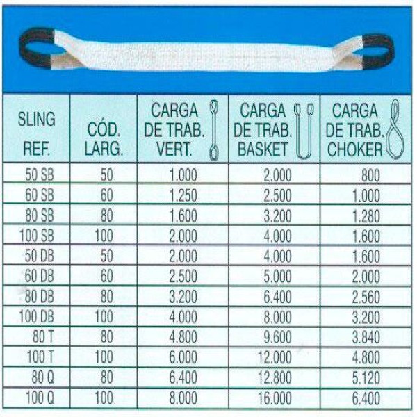 Cintas de poliéster para elevação de cargas