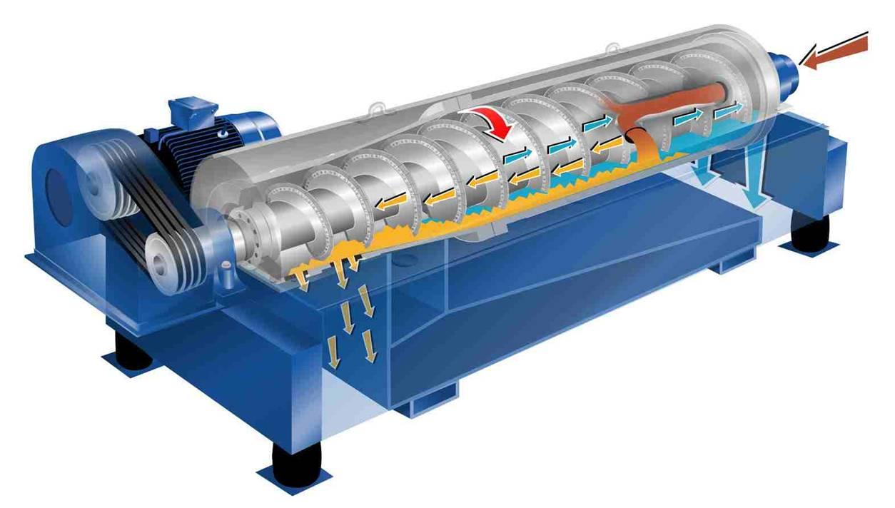 Шнековая центрифуга. Декантер для очистных сооружений. Центрифуга промышленная. Центрифуга огш-321к-05. Центрифуга огш-321к-01 характеристики.