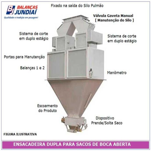 Sistema de ensaque automático