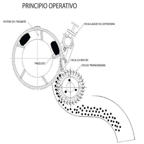 Cortador de batata palito industrial