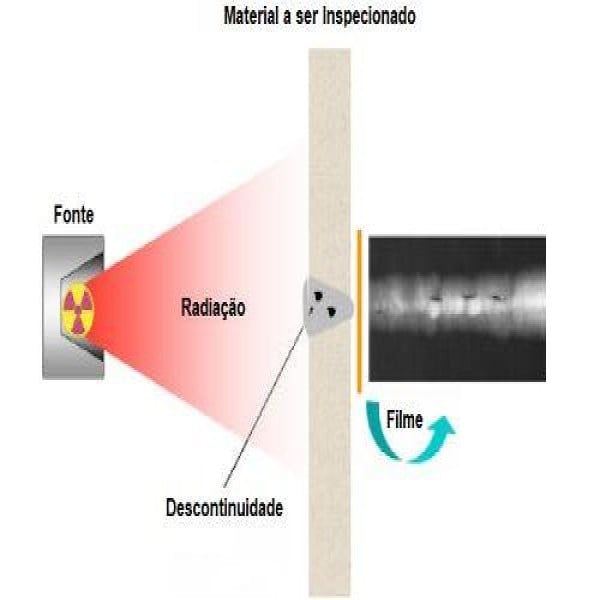 ensaio radiográfico