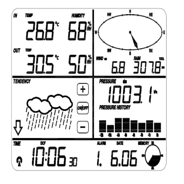 Estação meteorológica automática preço