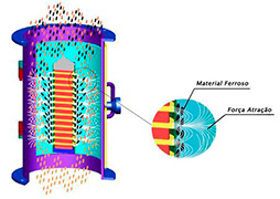 filtro magnético micromag