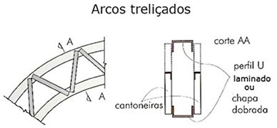 projeto escada estrutura metálica