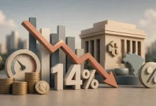 Copom reduz taxa Selic para 14% ao ano