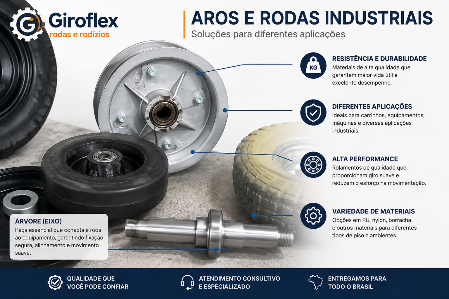 Aros E Rodas Industriais