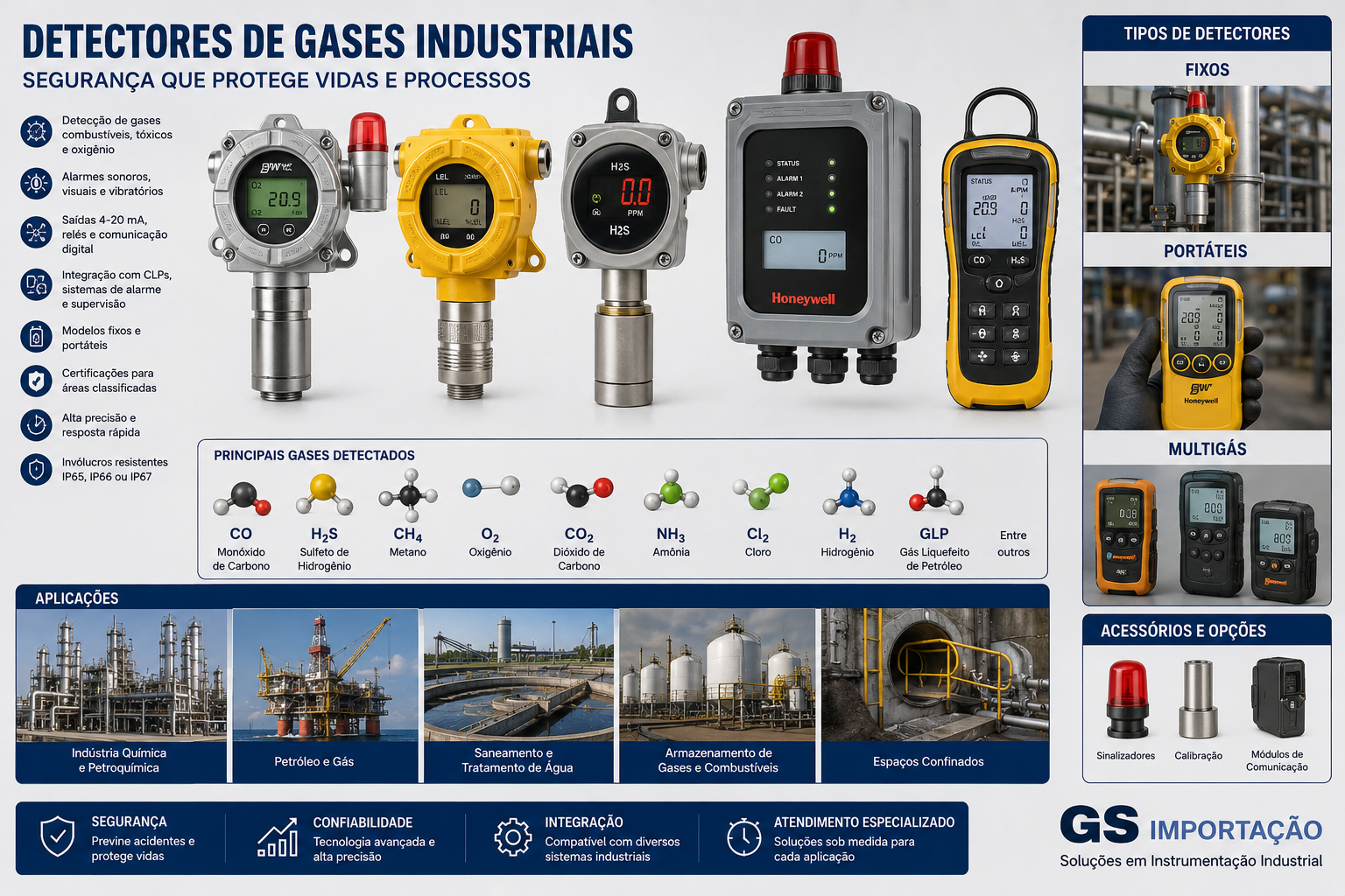 Detector Industrial de Gases para Automação e Segurança – Fornecimento e Importação Sob Demanda