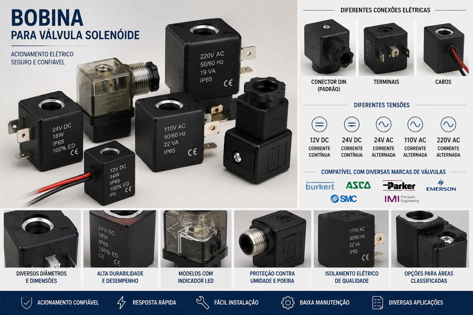 Bobina para Válvula Solenóide Industrial – Fornecimento e Importação Sob Demanda