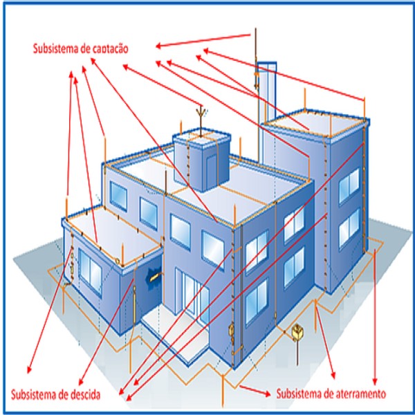 Laudo SPDA (Sistema de Proteção contra Descargas Atmosféricas)
