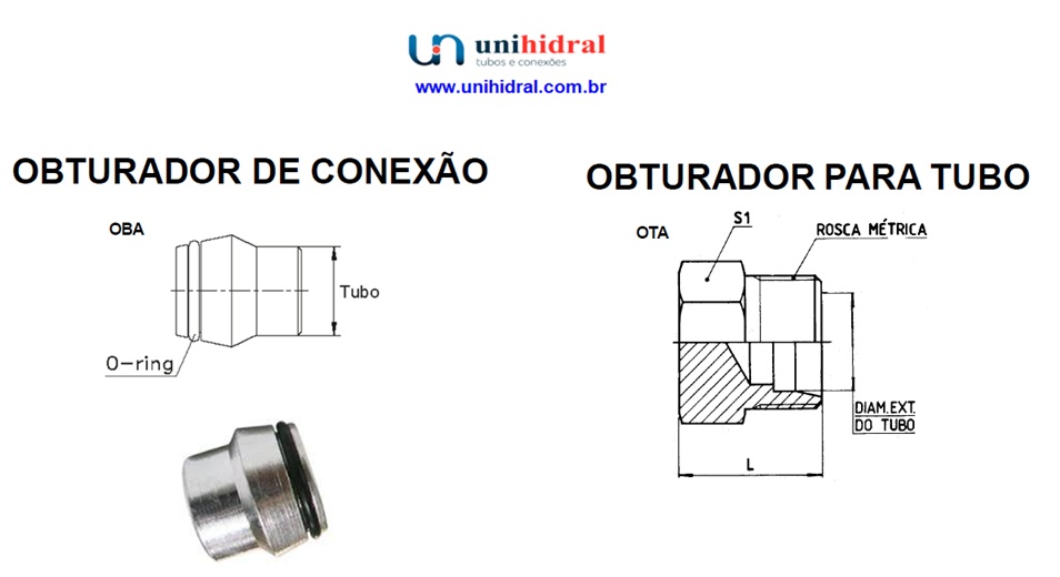 Obturadores Ermeto