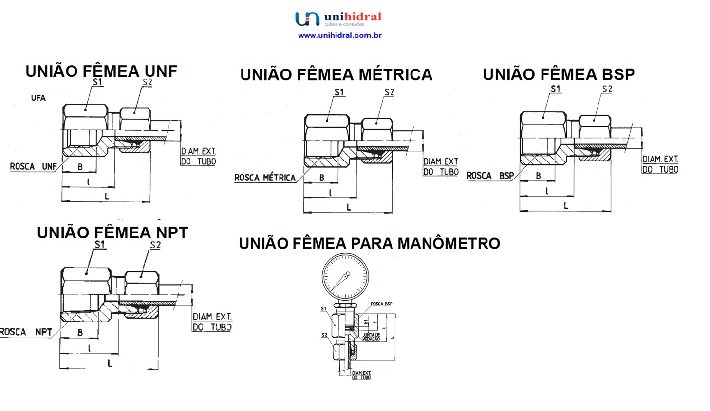 União Fêmea Aço Carbono