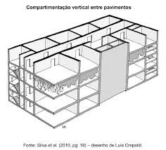 Compartimentação De Setores Em Edificações