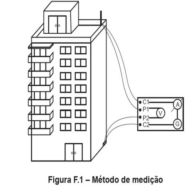 Laudo De Continuidade Elétrica Do Spda