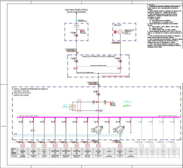 Elaboração De Projetos Elétricos