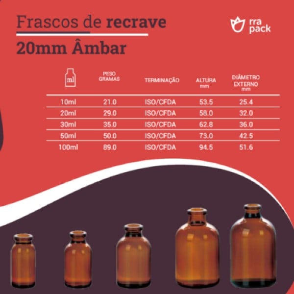 Frasco Penicilina 20ml