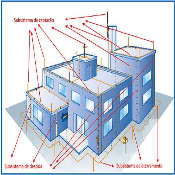 Orçamento De Spda