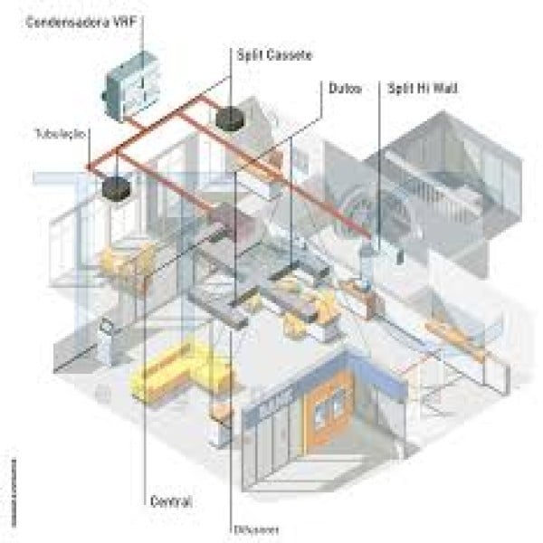 Instalação De Sistema De Ar Condicionado